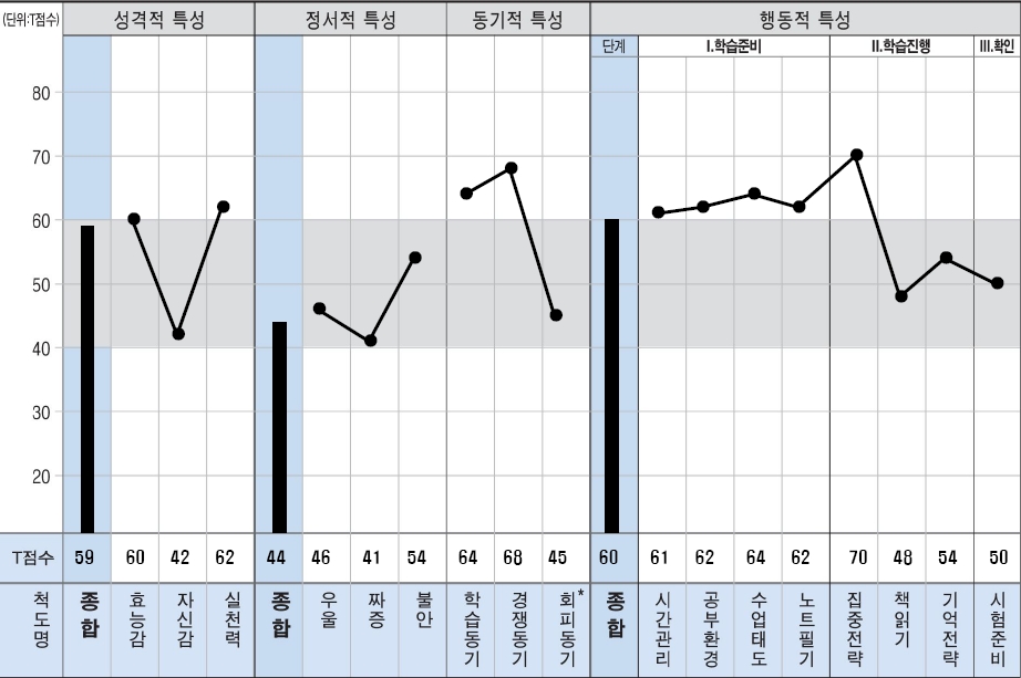 내부이미지